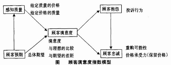 偏最小二乘法Python 偏最小二乘法PLS_偏最小二乘