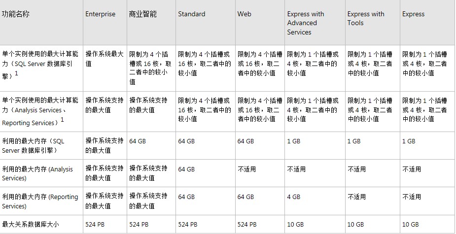 sql server精简版 sql server2012精简版_大数据_02