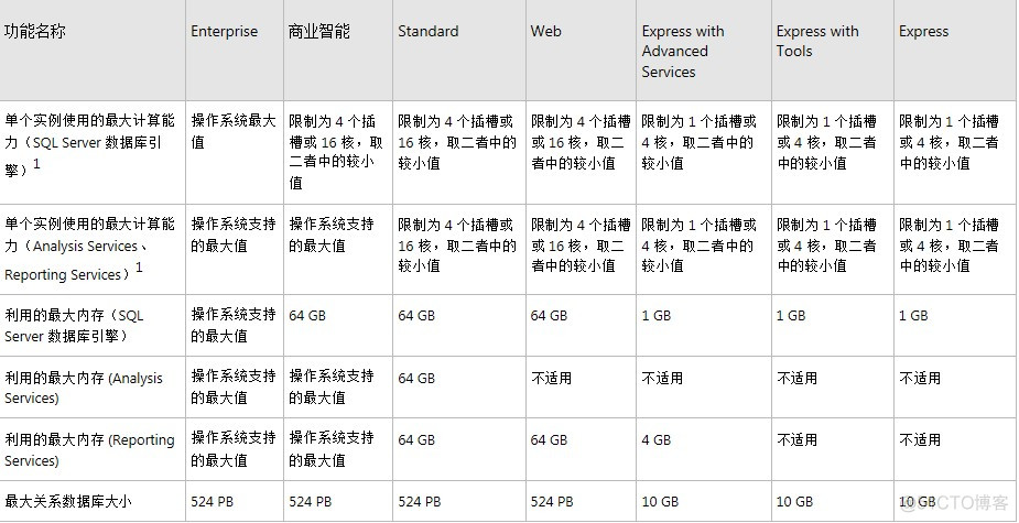 sql server精简版 sql server2012精简版_数据库_02