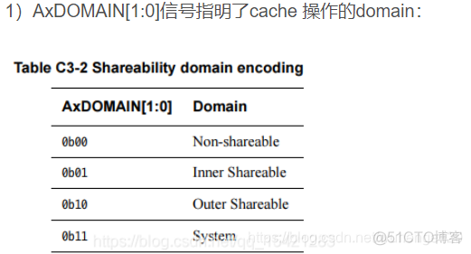 axios清除缓存maxage axi cache_ci_09