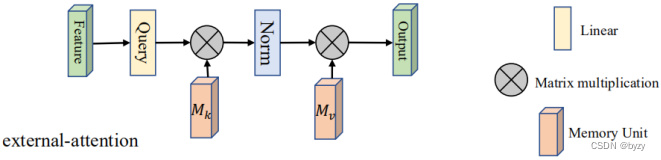 MLP分类图像pytorch mlp 分类_激活函数_02