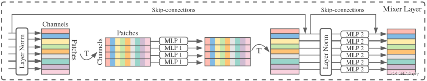 MLP分类图像pytorch mlp 分类_MLP分类图像pytorch_07