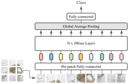 MLP分类图像pytorch mlp 分类_深度学习_10