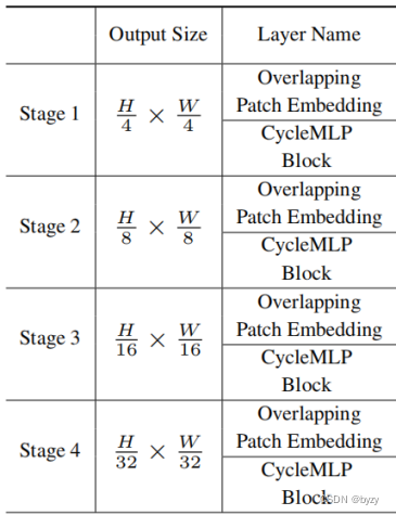 MLP分类图像pytorch mlp 分类_MLP分类图像pytorch_13