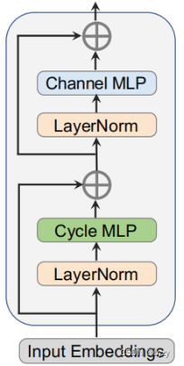 MLP分类图像pytorch mlp 分类_计算机视觉_14