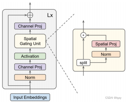 MLP分类图像pytorch mlp 分类_深度学习_18