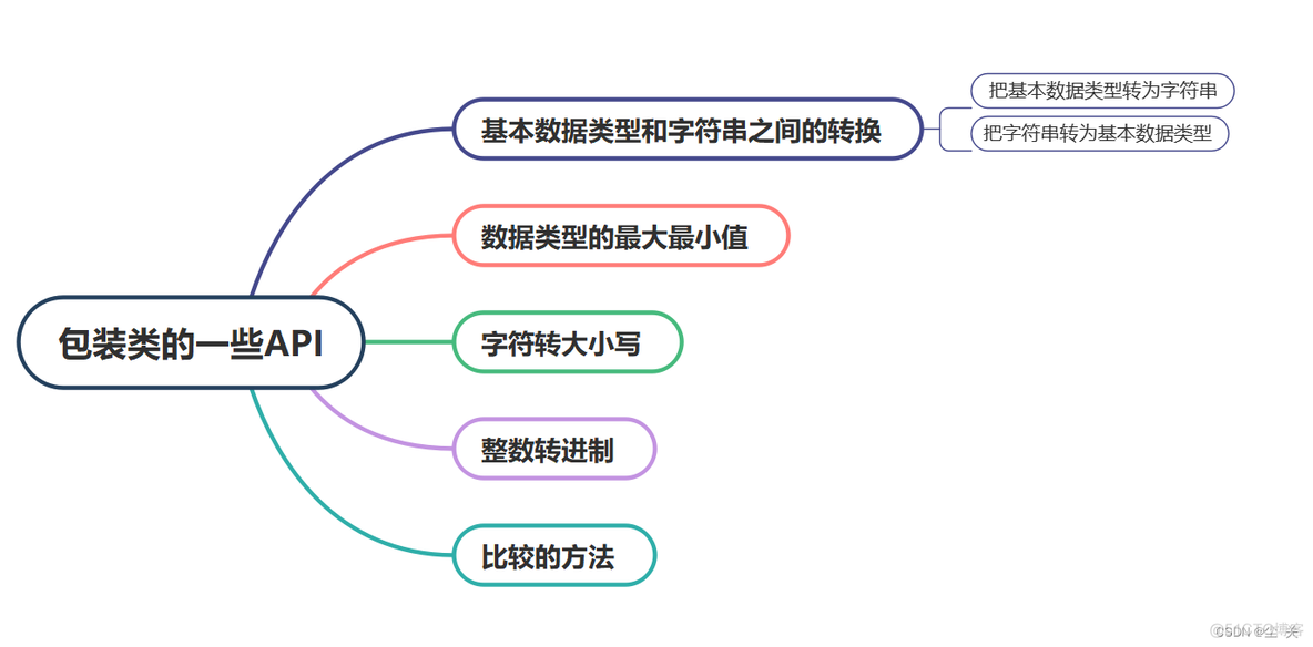 Java实习经验包装 java工作经验包装_开发语言