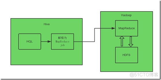 hive sql order by多个字段 sql在hive中起几个job_执行计划