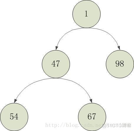 小根堆初始化java 小根堆如何排序_堆排序_02