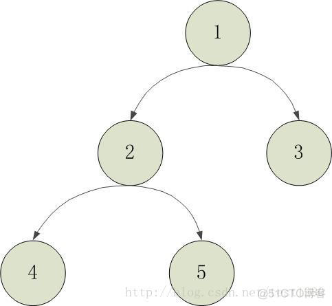 小根堆初始化java 小根堆如何排序_heap_03