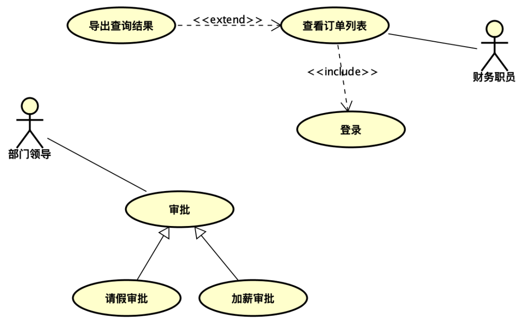 逻辑关系图软件图片