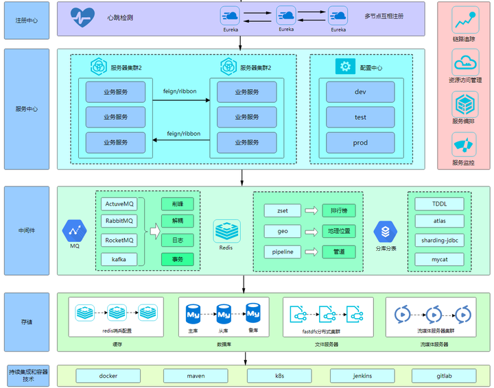 逻辑关系图软件图片