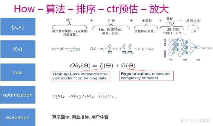 个性化推荐的技术架构 个性化推荐系统的原理_数据