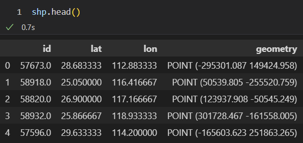 python tiff gdal 如何对齐 栅格 python栅格地图_数据