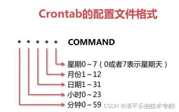 crontab执行mysql crontab 执行命令_linux_02