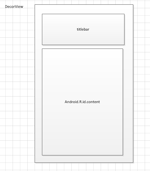 Android 面试题 自定义view绘制流程 自定义view的绘制_onMuasure