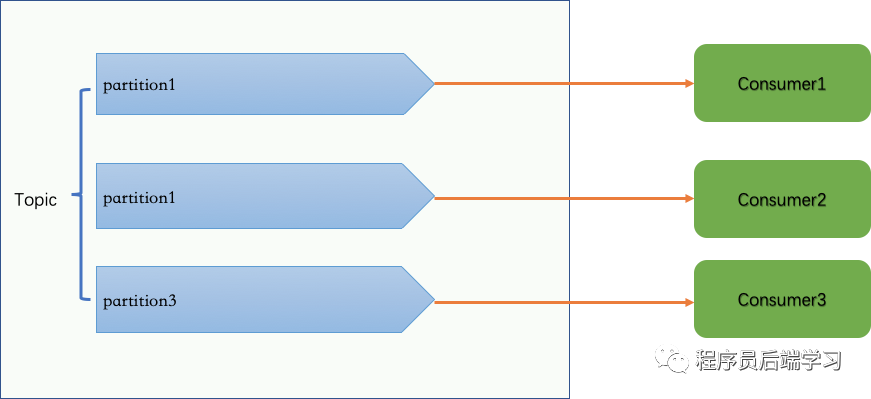 java多线程去消费kafka任务 spring kafka多线程消费_数据丢失