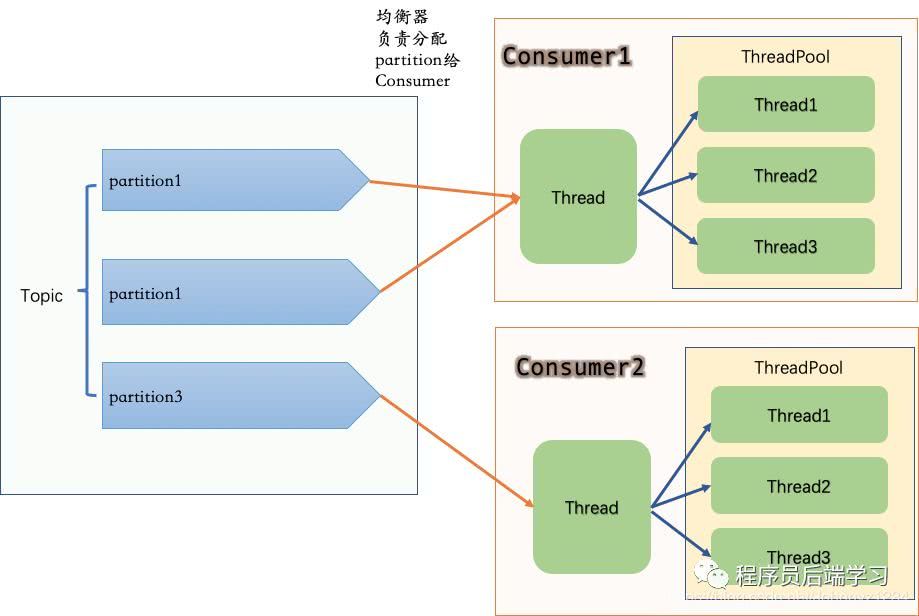 java多线程去消费kafka任务 spring kafka多线程消费_kafka_02