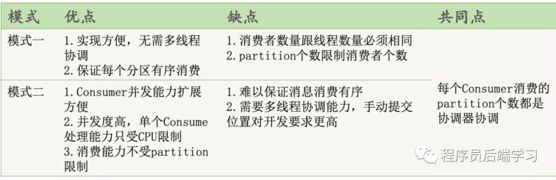 java多线程去消费kafka任务 spring kafka多线程消费_多线程_03