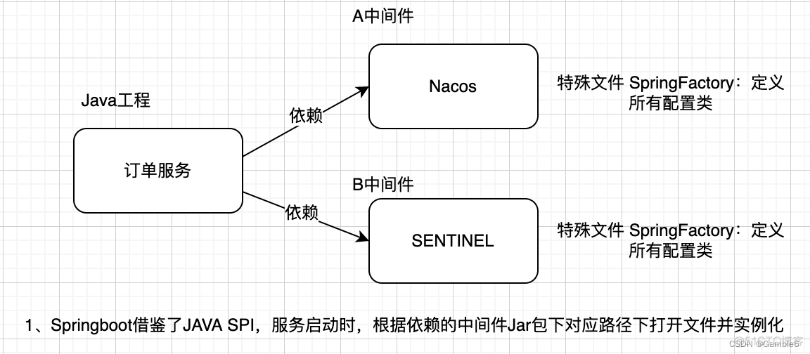 java插拔式架构设计 java 可插拔 模块 设计_后端_02