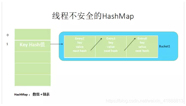 java map 是线程安全吗 map的线程安全实现类_对象锁