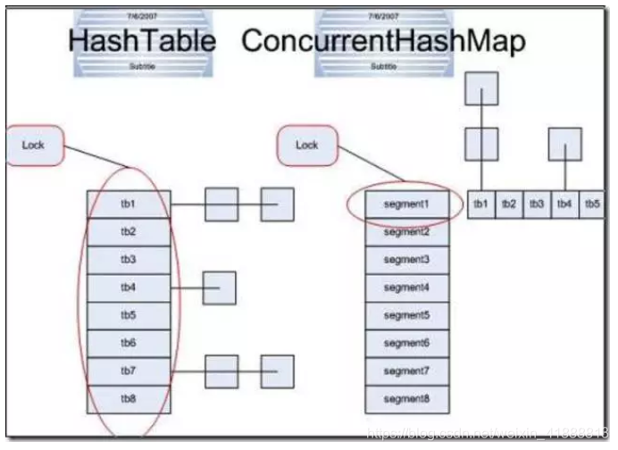 java map 是线程安全吗 map的线程安全实现类_ConcurrentHashMap _04