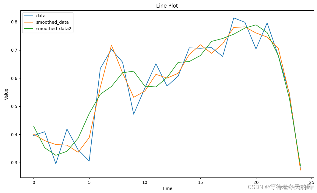 ctle python实现 滤波 高频 python sg滤波_Python实现SG滤波