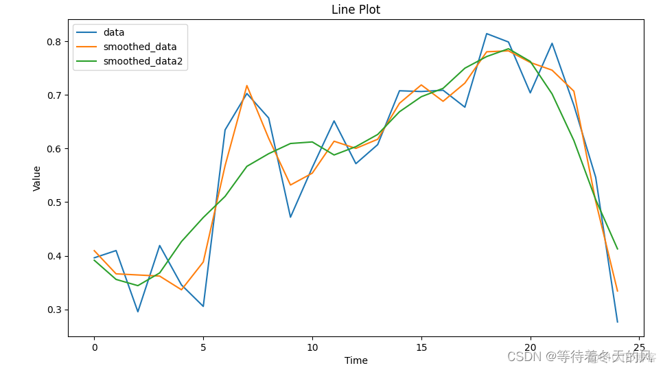 ctle python实现 滤波 高频 python sg滤波_ctle python实现 滤波 高频_02