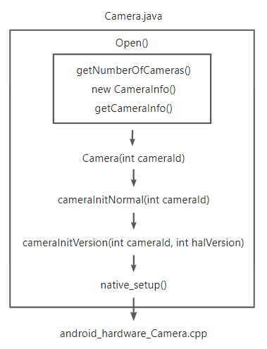 android 调取相机报错 No Activity found to handle Intent android camera1_android