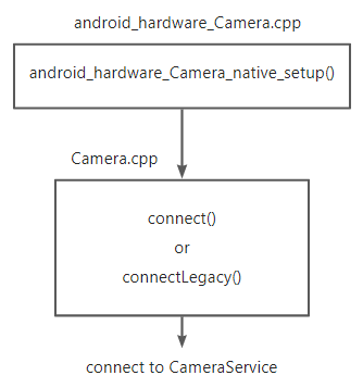 android 调取相机报错 No Activity found to handle Intent android camera1_java_02