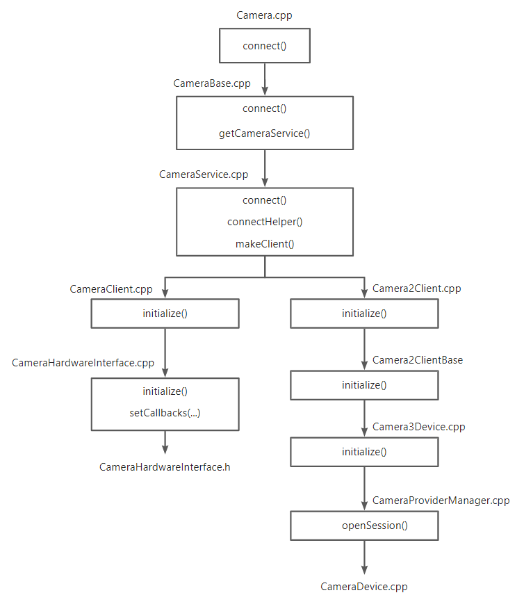 android 调取相机报错 No Activity found to handle Intent android camera1_android_03