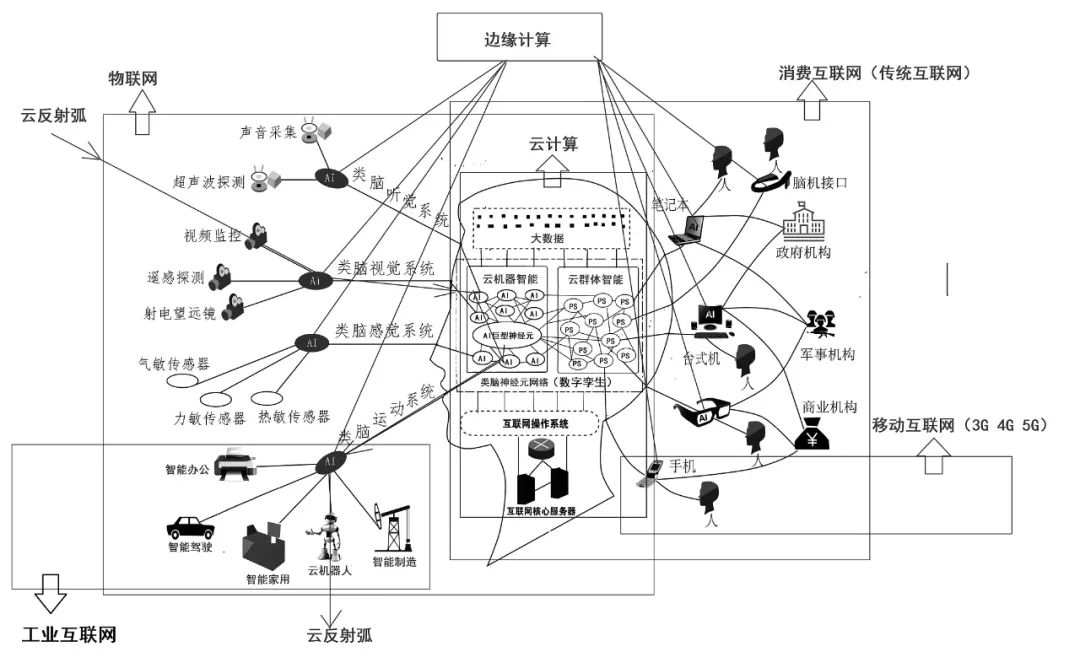 城市大脑部署架构 城市大脑的定位_城市大脑部署架构_02