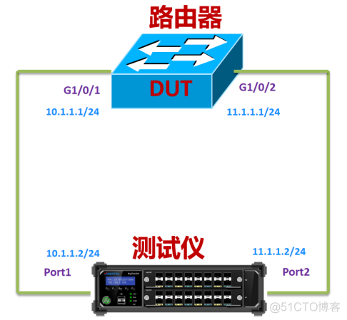 移动测试 测试网络丢包率 时延 测试网络丢包率怎么看_丢包