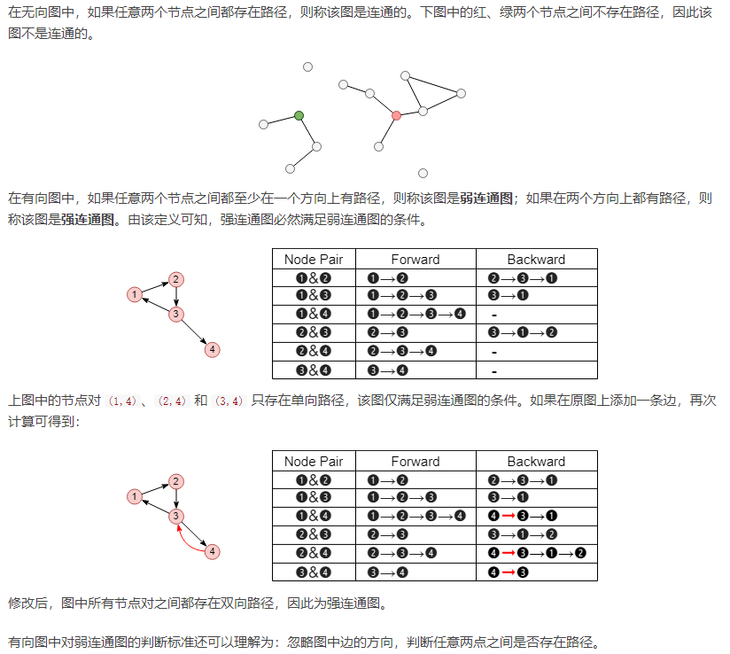 图神经网络 边属性 图神经网络 有向图_特征值