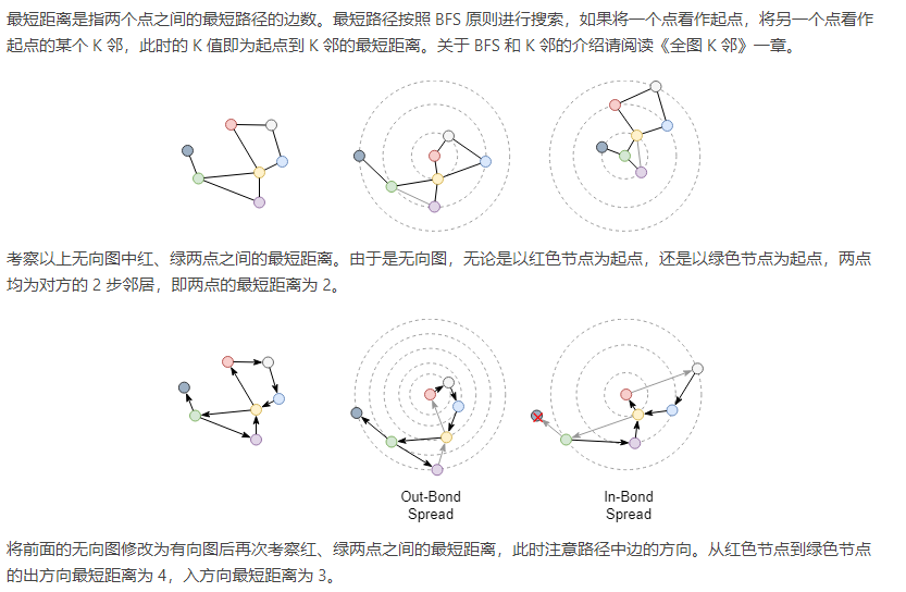 图神经网络 边属性 图神经网络 有向图_图神经网络 边属性_02