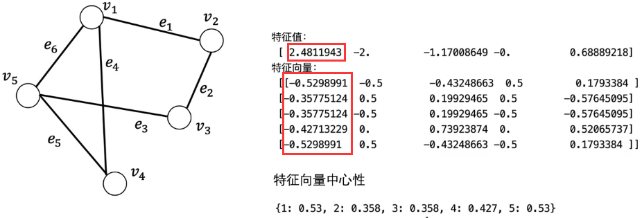 图神经网络 边属性 图神经网络 有向图_最短路径_05