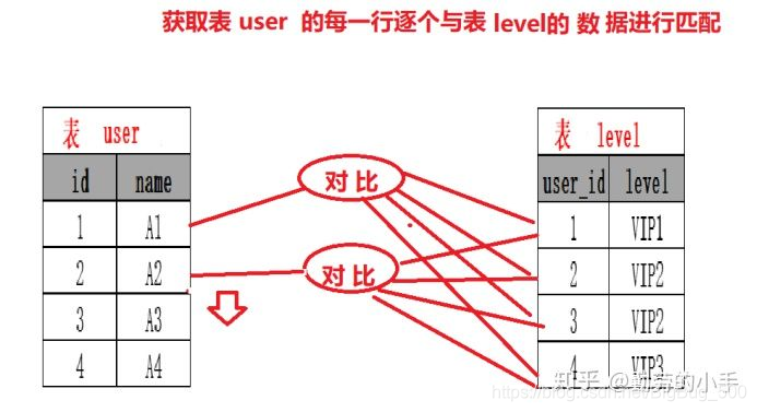 mysql的join的两边字符类型不一致真的没办法走索引吗 mysql join inner join_表数据_06