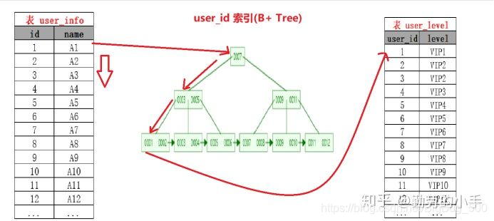 mysql的join的两边字符类型不一致真的没办法走索引吗 mysql join inner join_字段_07