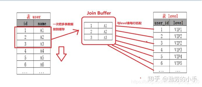 mysql的join的两边字符类型不一致真的没办法走索引吗 mysql join inner join_字段_08