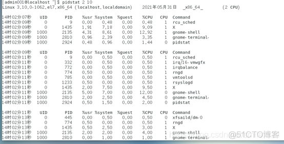 linux监控java项目运行 linux监控进程_linux监控java项目运行_02