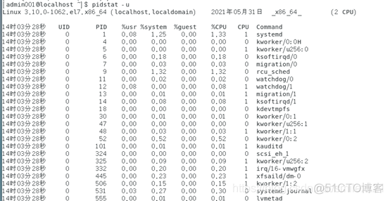 linux监控java项目运行 linux监控进程_虚拟内存_03