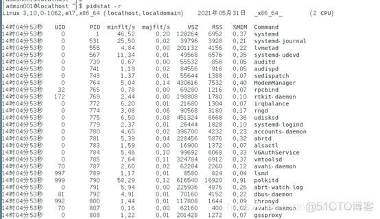 linux监控java项目运行 linux监控进程_linux监控java项目运行_04