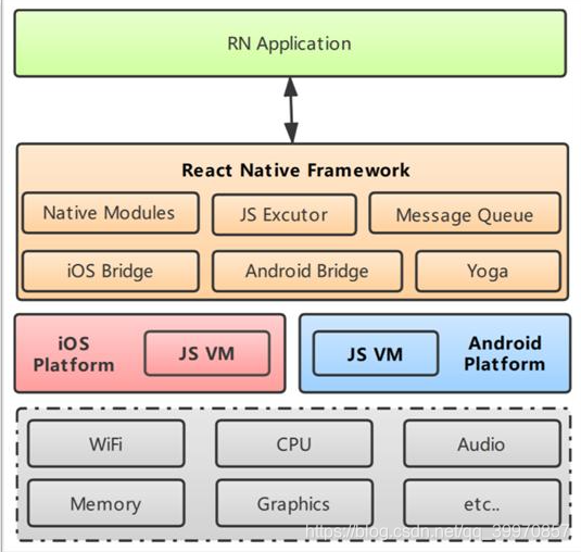 ios app技术框架 app技术框架的区别_前端_06