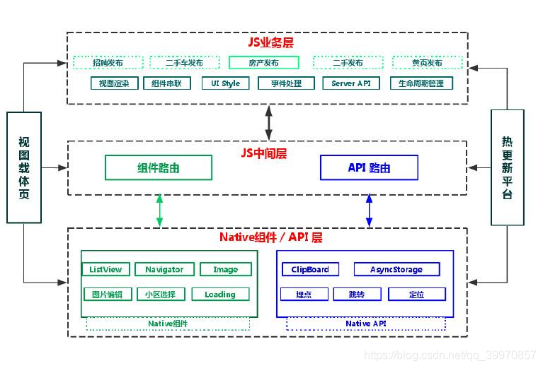 ios app技术框架 app技术框架的区别_ios app技术框架_07