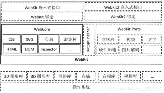 ios app技术框架 app技术框架的区别_Android_08