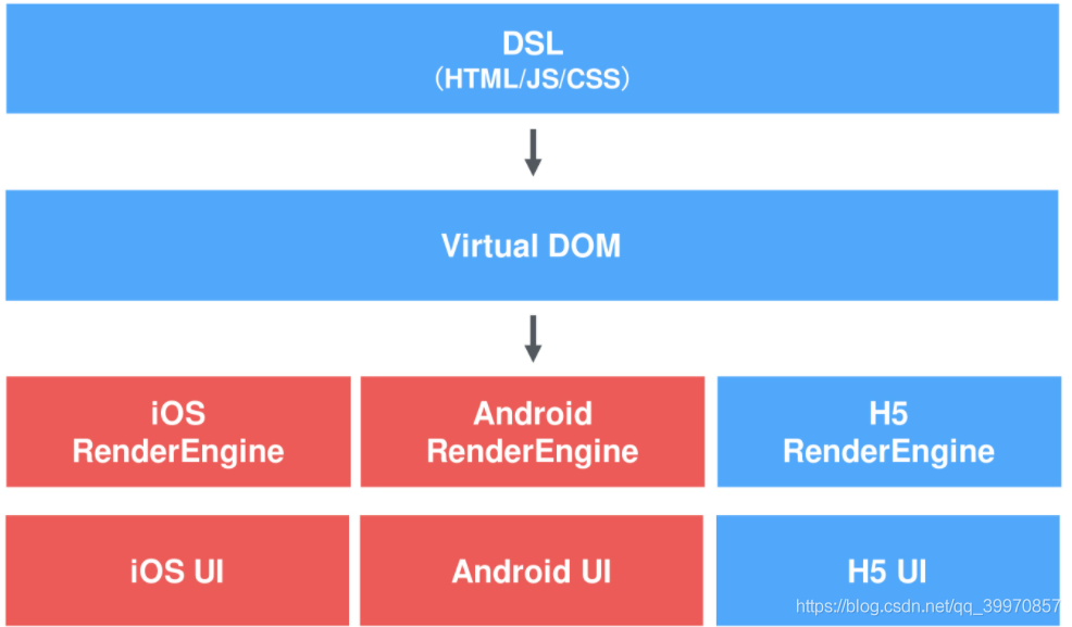 ios app技术框架 app技术框架的区别_Android_09