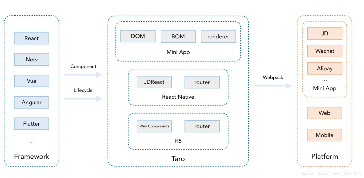 ios app技术框架 app技术框架的区别_Android_11