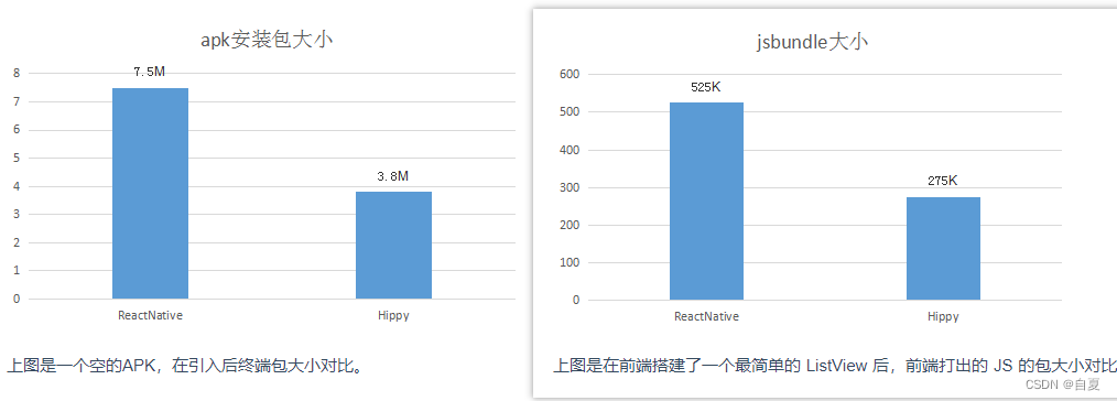 ios app技术框架 app技术框架的区别_Android_13