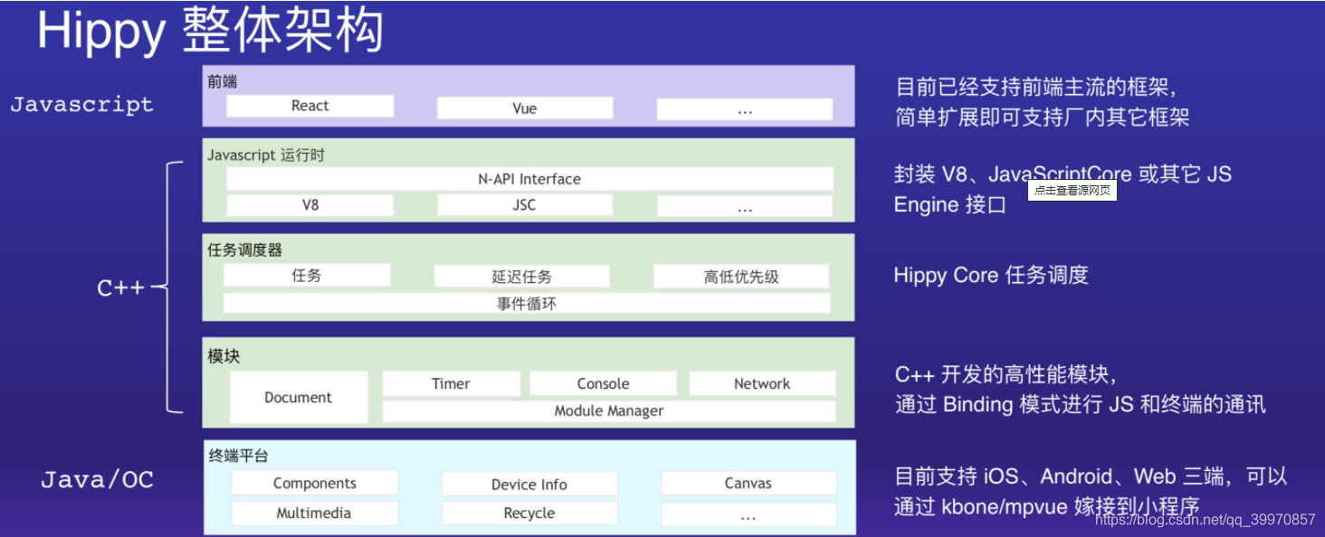 ios app技术框架 app技术框架的区别_ios app技术框架_14