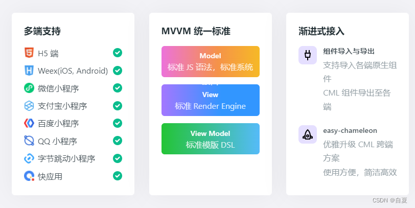 ios app技术框架 app技术框架的区别_Dart_15